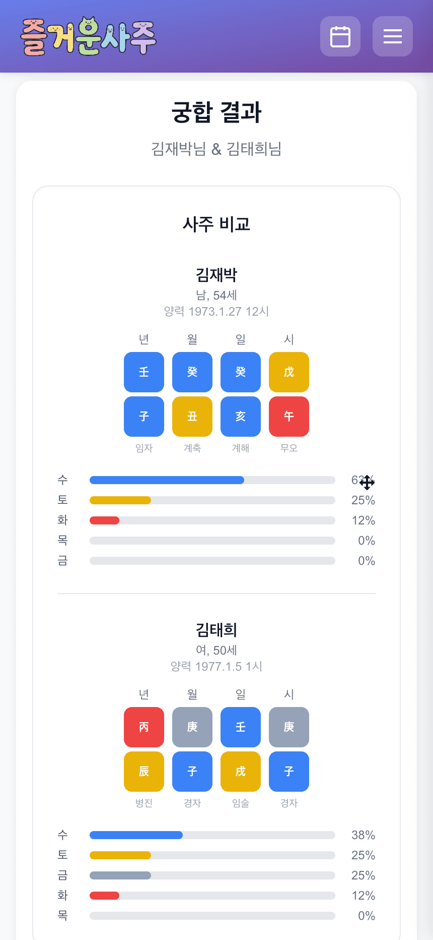 궁합 분석 결과